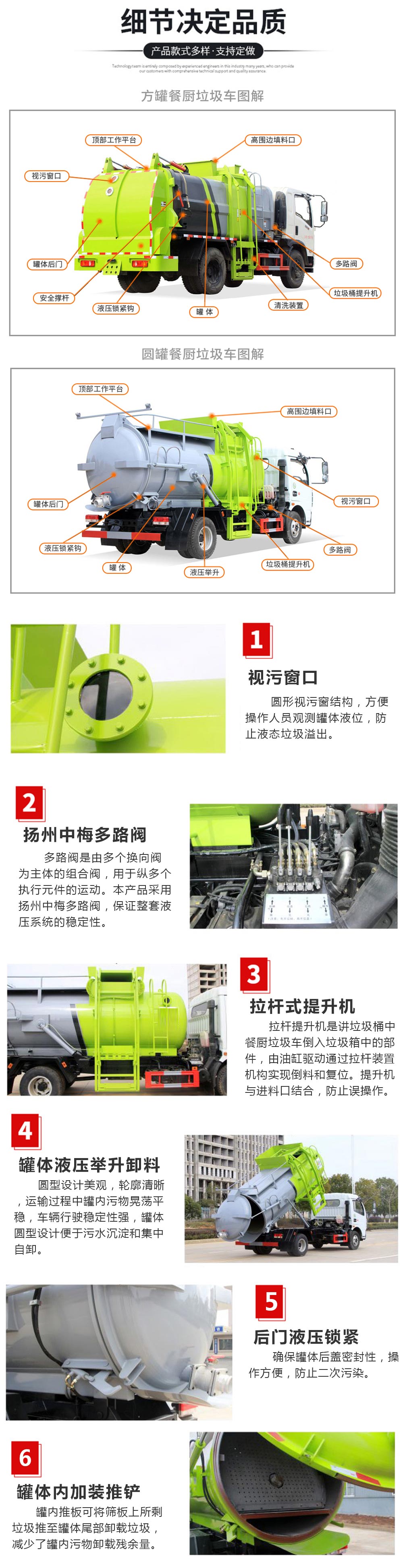 潤知星牌SCS5042TCAEQ6型餐廚垃圾車（6.5立方）